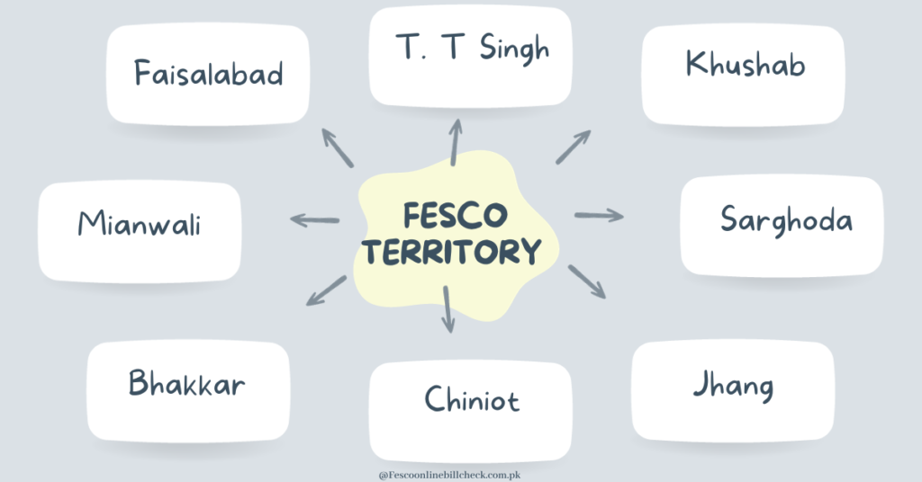 Fesco Territory Online Bill Check